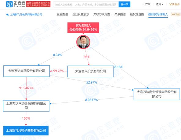 騰百萬電商夢(mèng)徹底破滅 王健林的“飛凡網(wǎng)”清算注銷