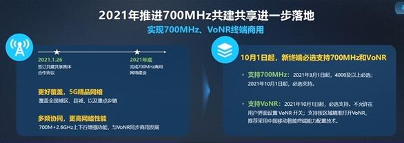 移動(dòng)、廣電在一起：雙方共建共享5G基站、推廣700MHz終端
