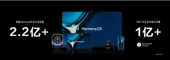 與iOS、安卓三分天下 余承東：搭載HarmonyOS設(shè)備數(shù)突破2.2億