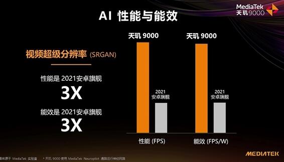 OPPO Find X5 Pro天璣版AI跑分登頂！領(lǐng)先第二77％